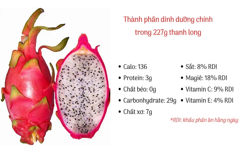 an thanh long co tot khong nhung tac dung bat ngo voi suc khoe